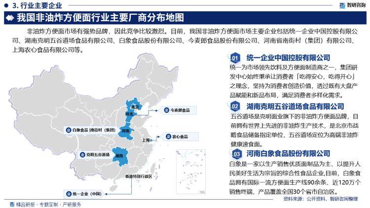 中国非油炸方便面行业发展现状及市场竞争格局分析报告（智研咨询